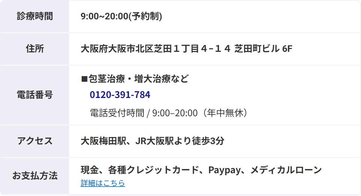 メンズライフクリニック梅田院の診療時間・住所・電話番号・アクセス(公式サイト)