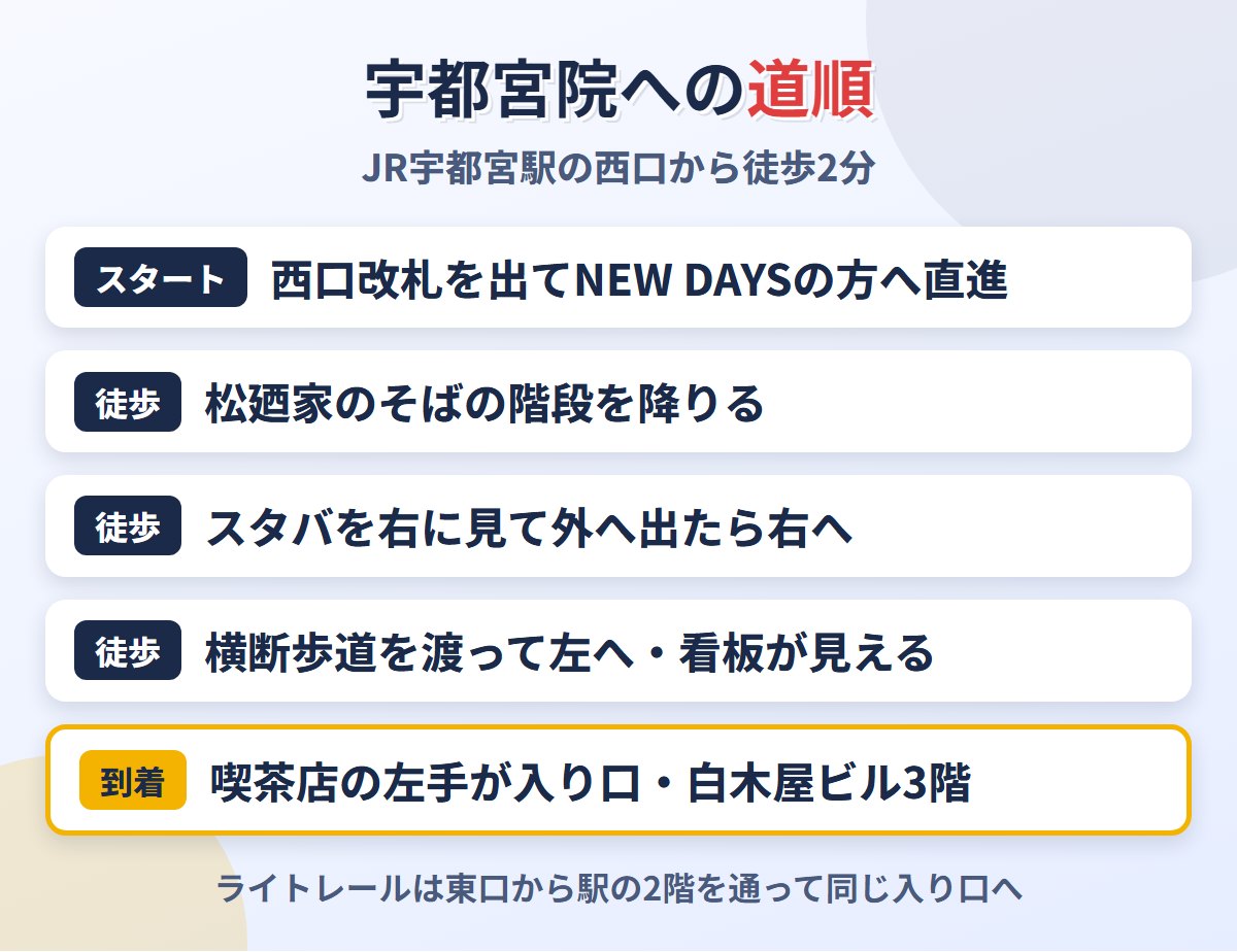 JR宇都宮駅西口からメンズライフクリニック宇都宮院への道順