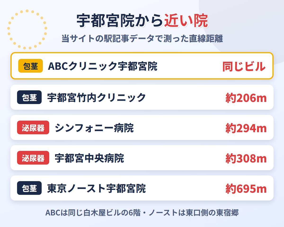 メンズライフクリニック宇都宮院から近い包茎治療クリニックと泌尿器科