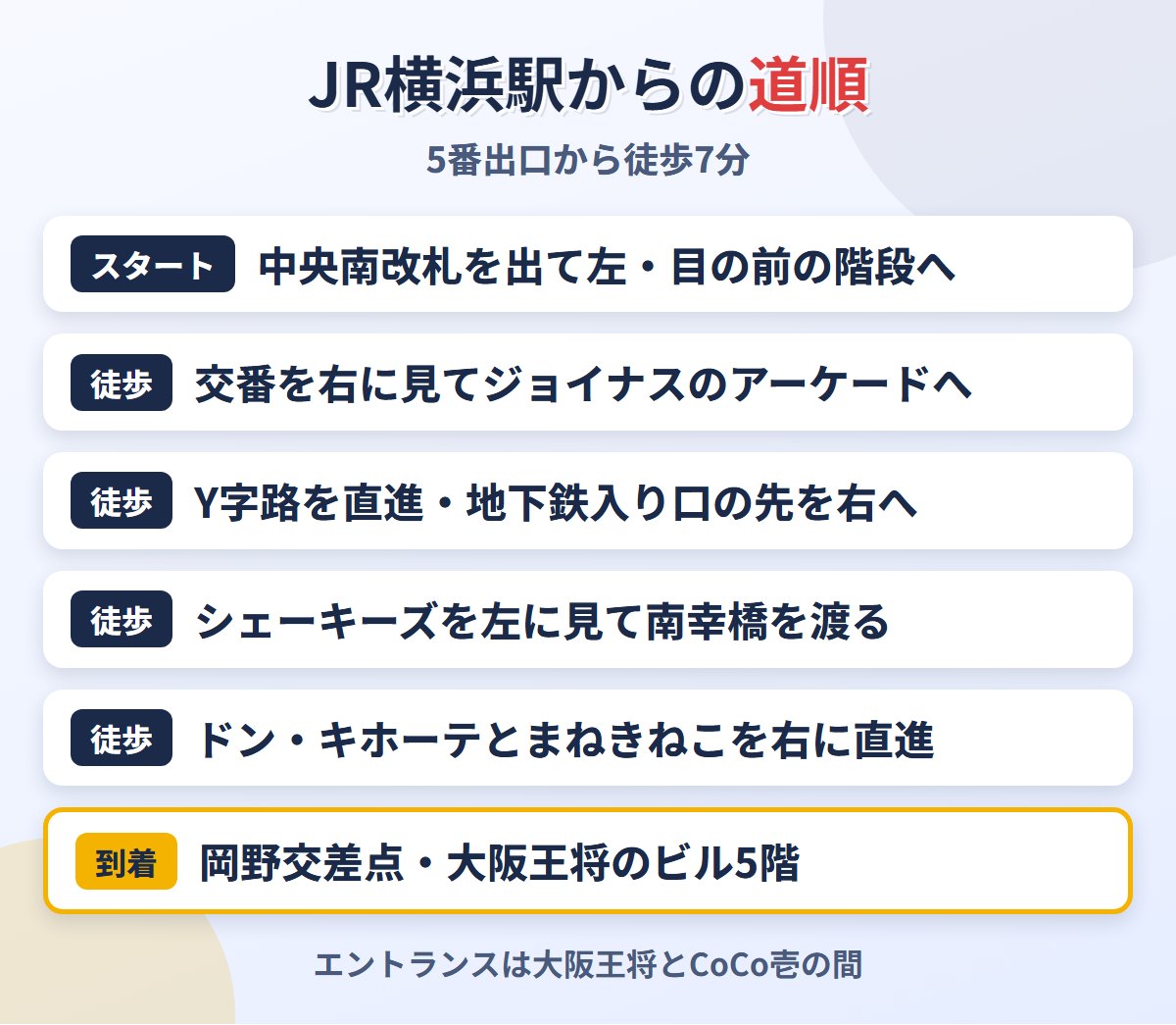 JR横浜駅中央南改札からメンズライフクリニック横浜院への道順