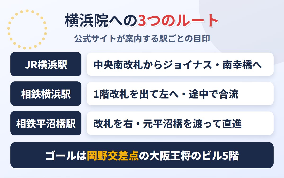 JR横浜駅・相鉄横浜駅・相鉄平沼橋駅からメンズライフクリニック横浜院への3つのルート