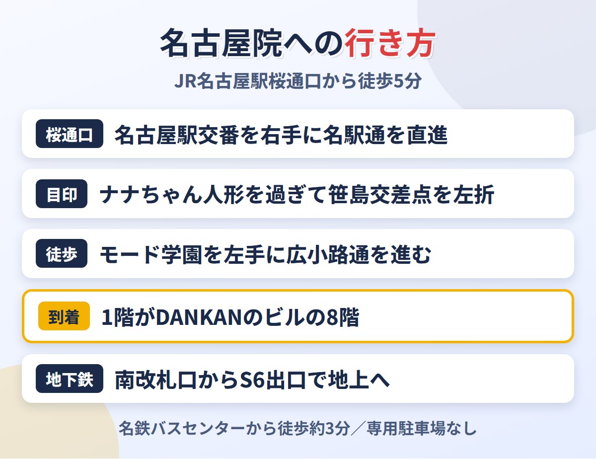 MSクリニック名古屋院への行き方(JR名古屋駅桜通口から)