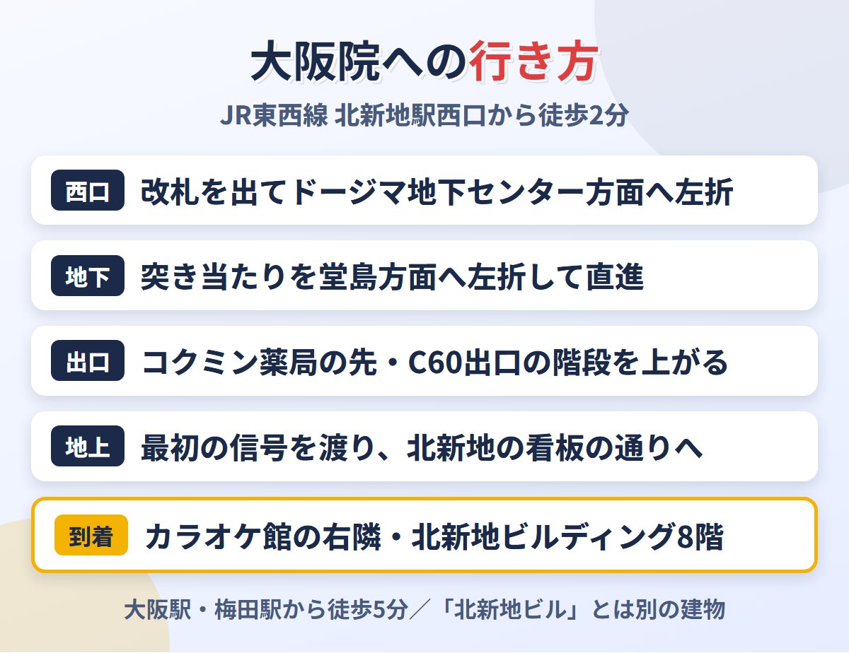 MSクリニック大阪院への行き方（JR東西線北新地駅西口から）