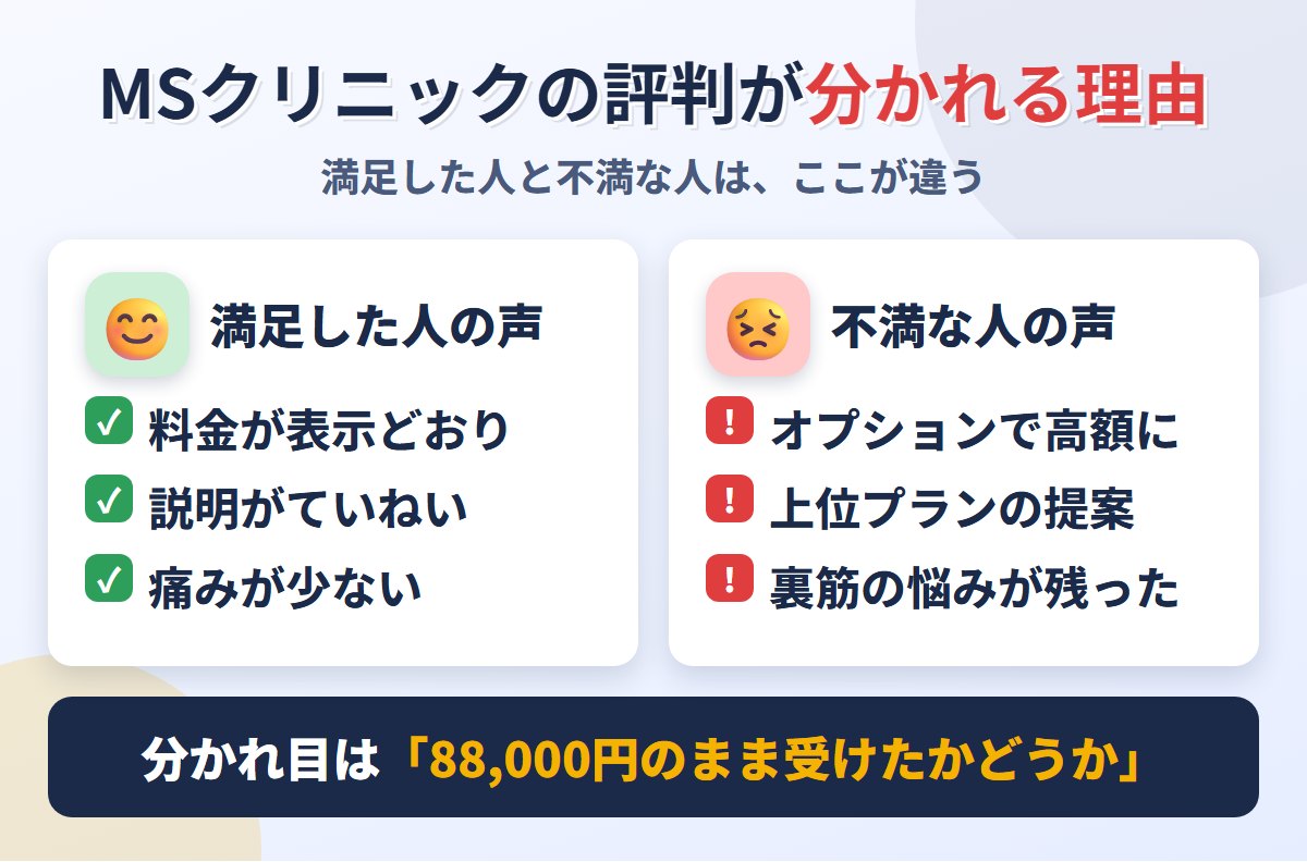MSクリニックの評判が分かれるポイント