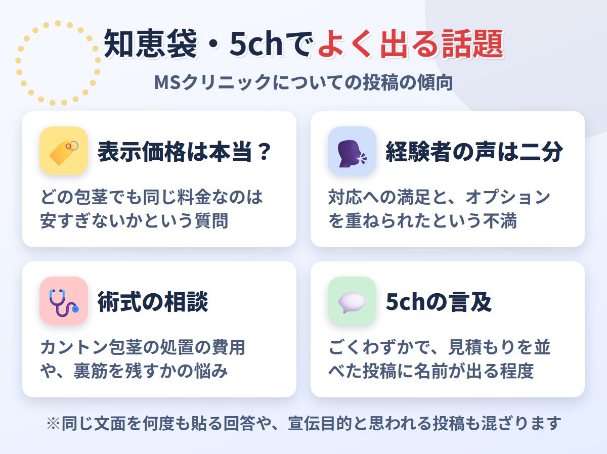 知恵袋・5chでよく出るMSクリニックの話題