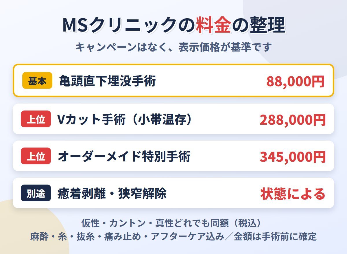 MSクリニックの包茎手術の料金の整理