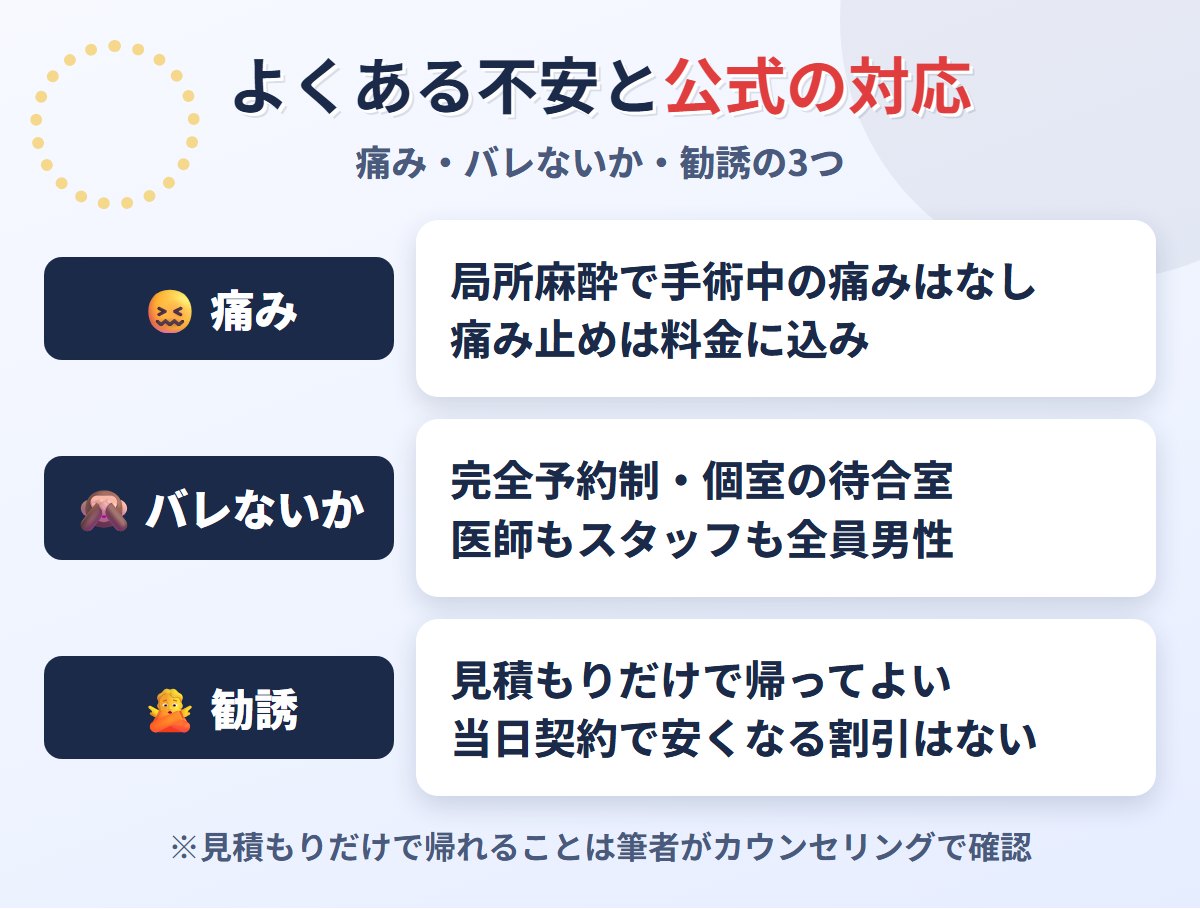 よくある不安とMSクリニックの対応