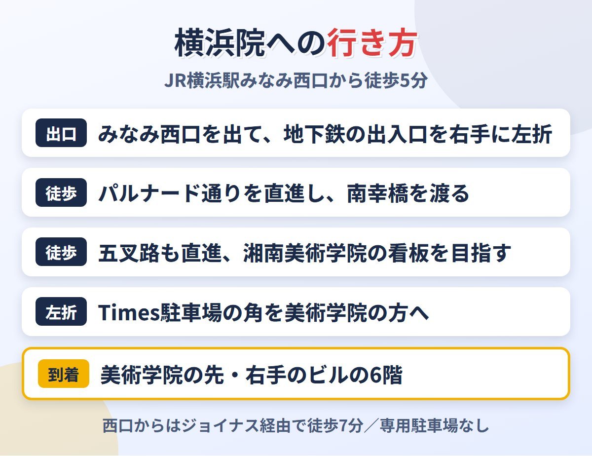 MSクリニック横浜院への行き方（横浜駅みなみ西口から）