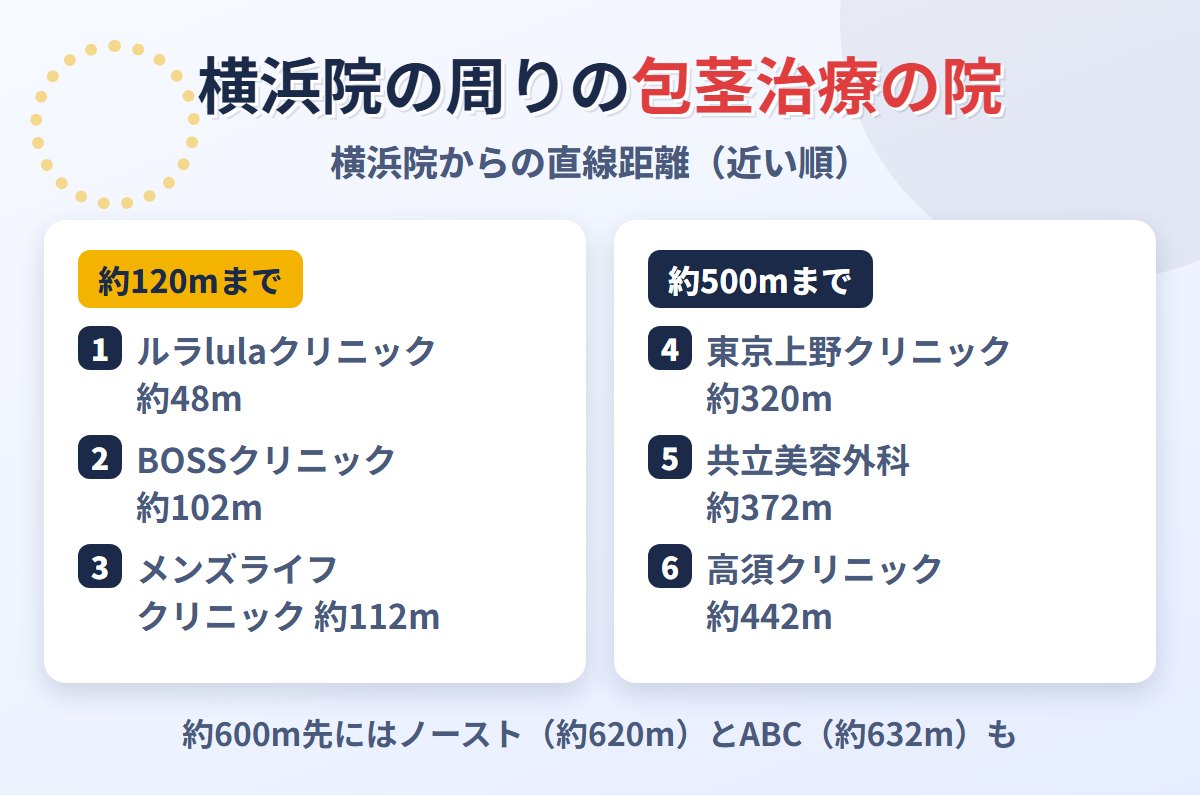 MSクリニック横浜院の周りにある包茎治療の院