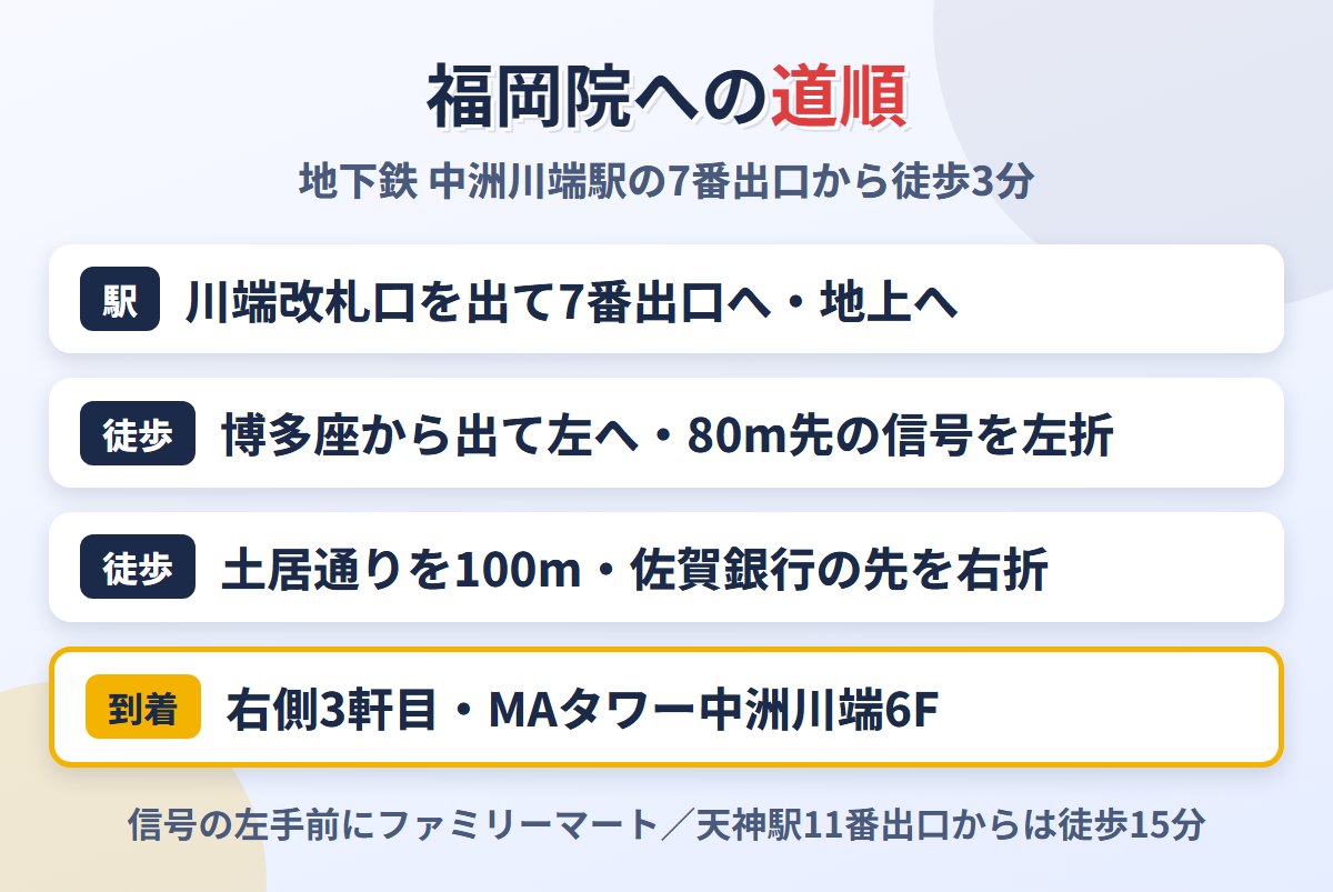地下鉄中洲川端駅7番出口から東京ノーストクリニック福岡院への道順