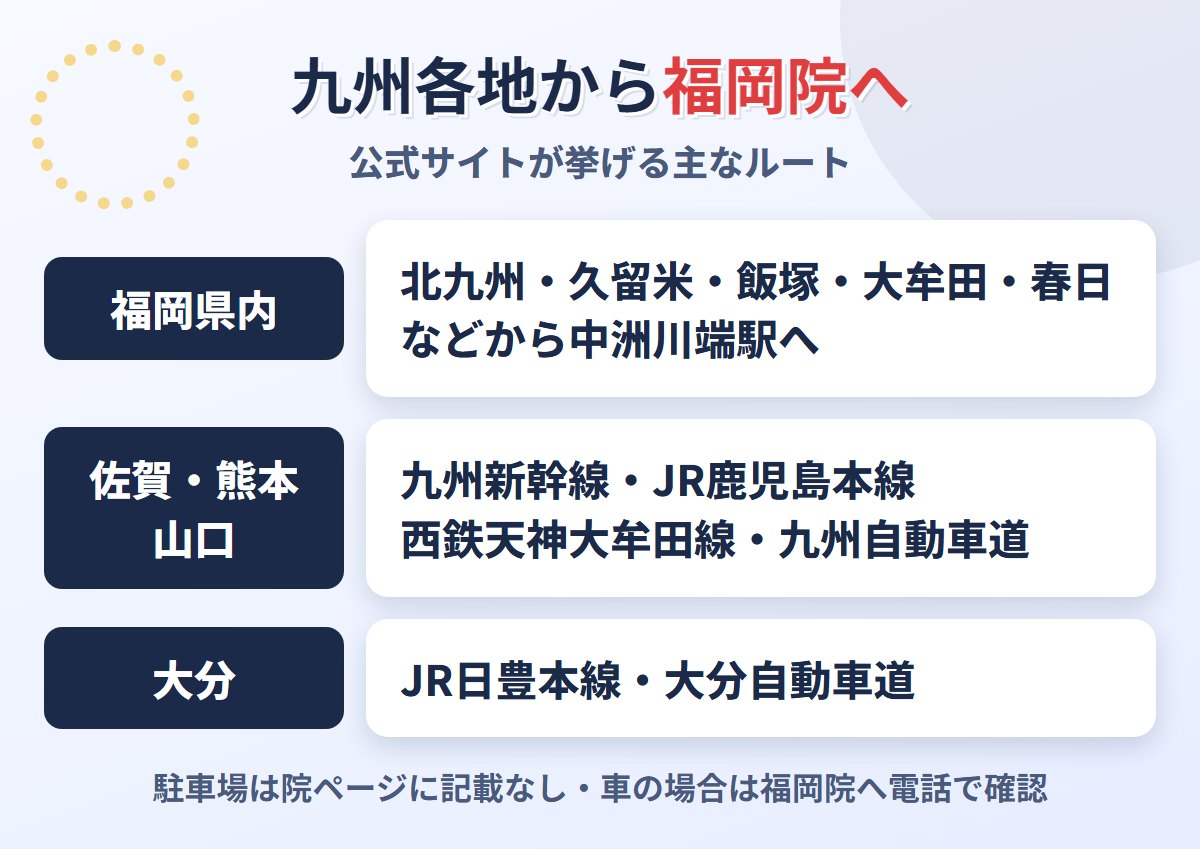 福岡県内・九州各地から東京ノーストクリニック福岡院へのルート