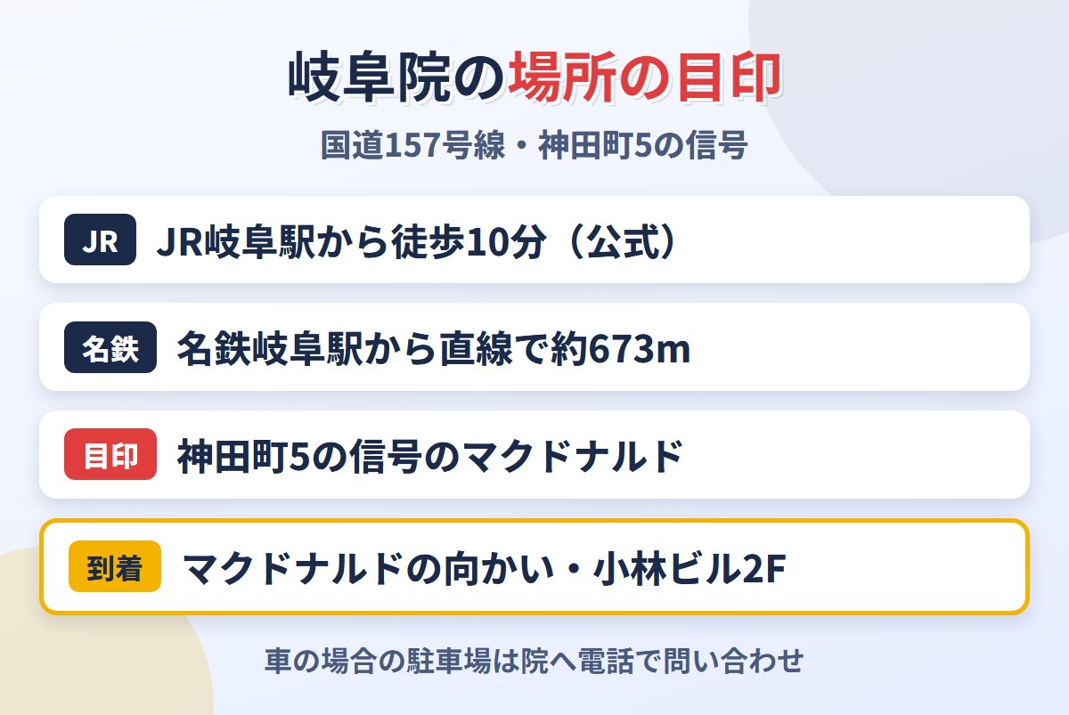 東京ノーストクリニック岐阜院の場所の目印と最寄り駅