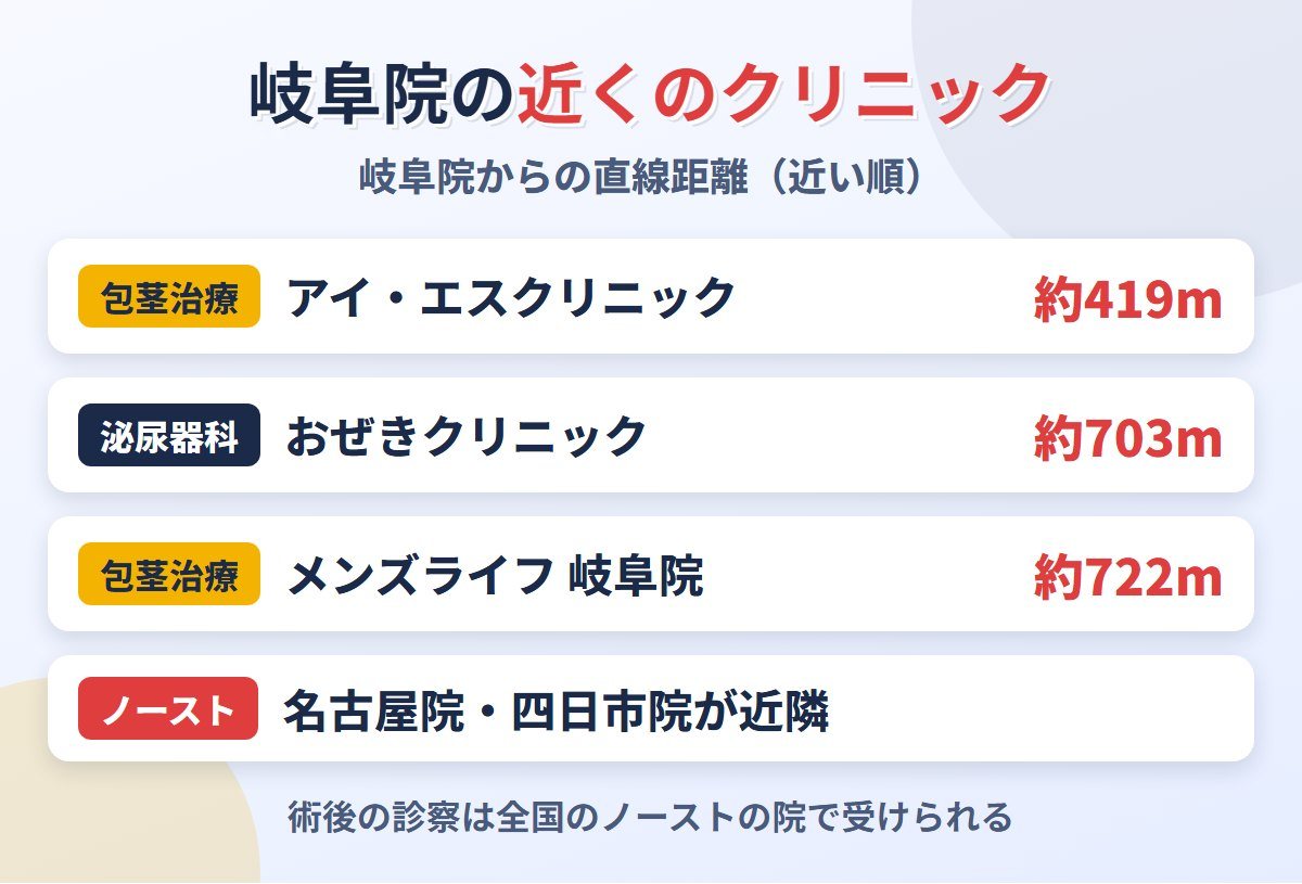 東京ノーストクリニック岐阜院から1km以内の包茎治療クリニックと泌尿器科