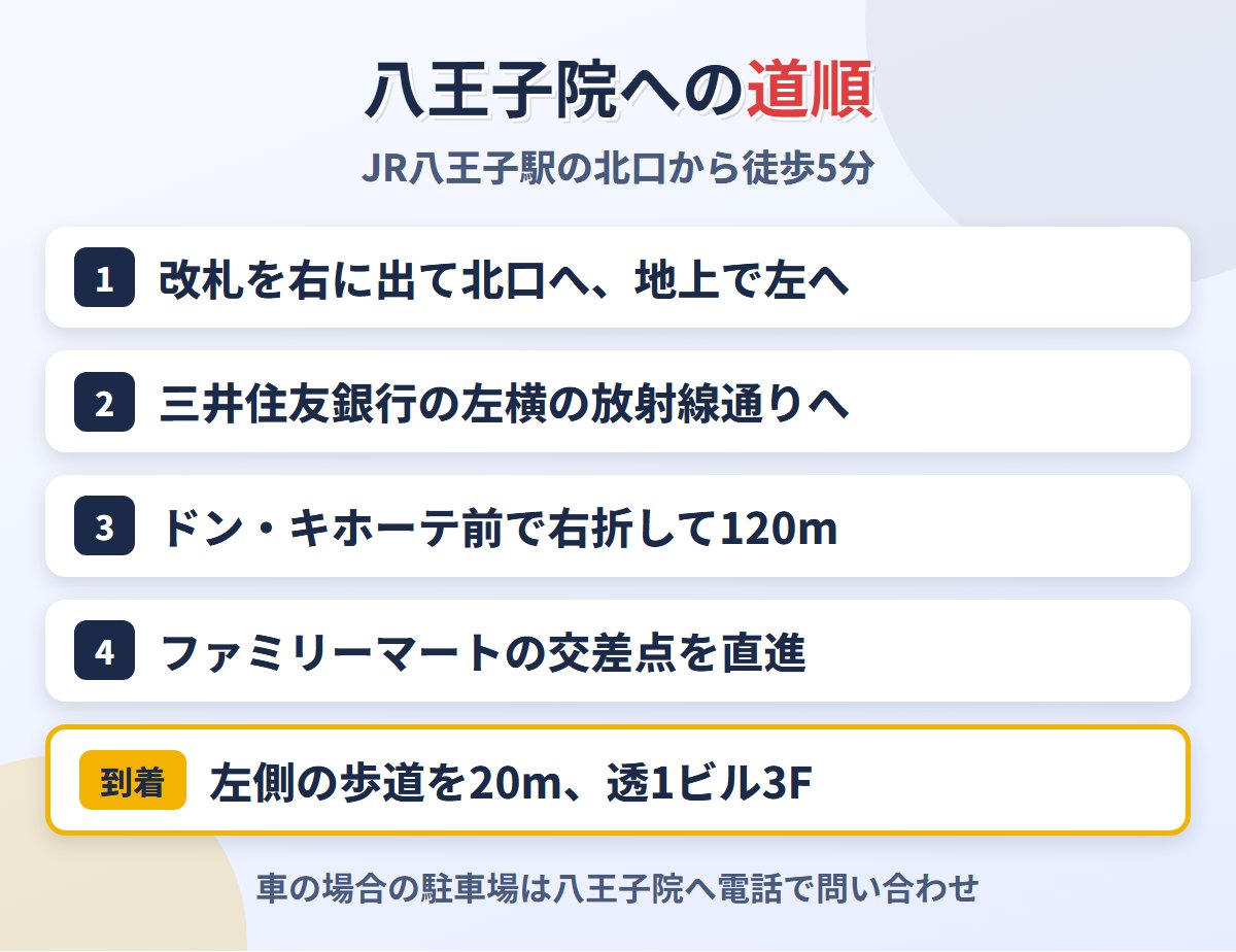 東京ノーストクリニック八王子院へのJR八王子駅北口からの道順