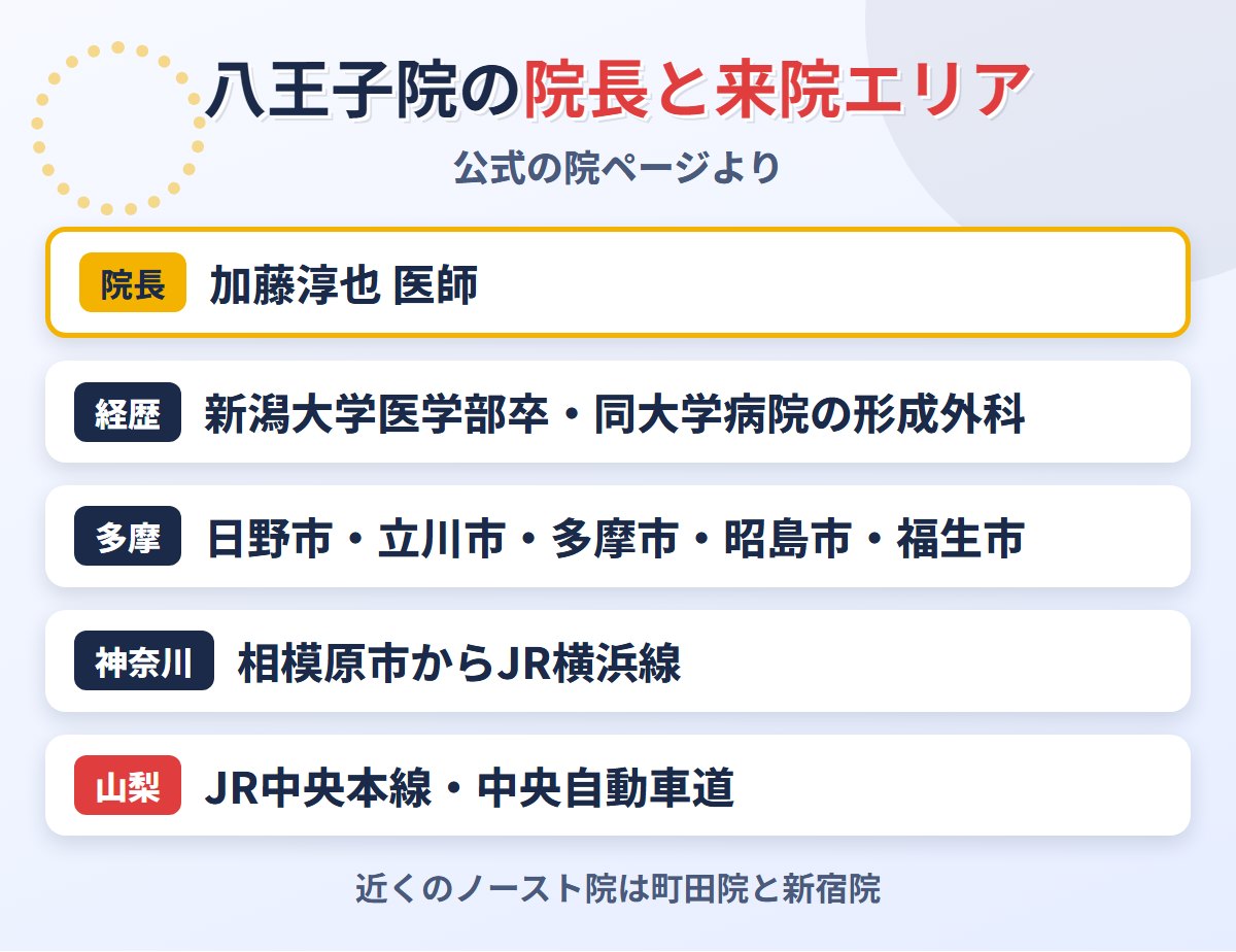 東京ノーストクリニック八王子院の院長と来院エリア