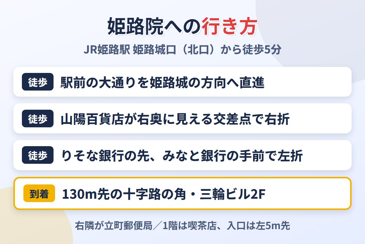 東京ノーストクリニック姫路院への行き方（JR姫路駅から）