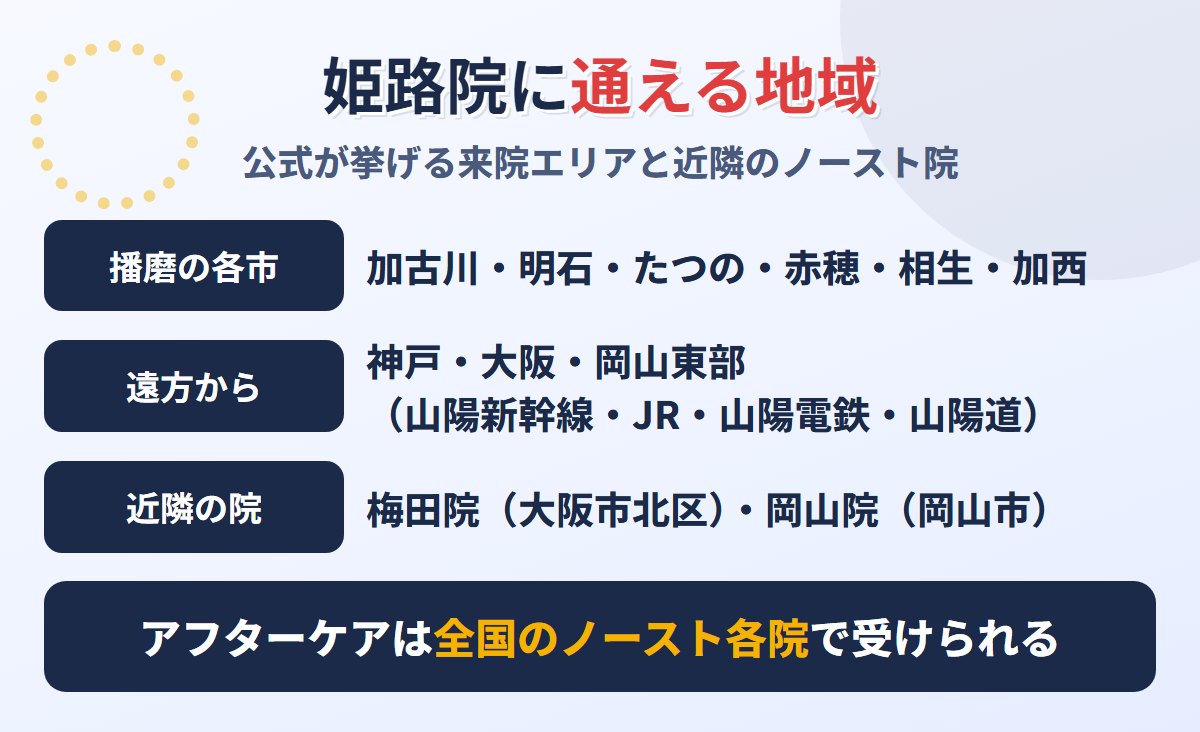 東京ノーストクリニック姫路院に通える地域と近隣のノースト院