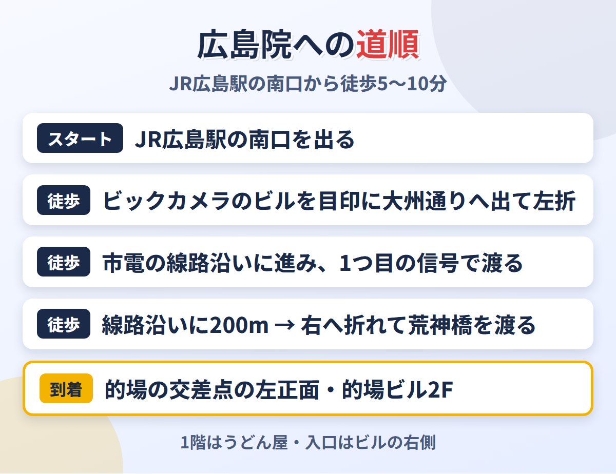 JR広島駅南口から東京ノーストクリニック広島院への道順