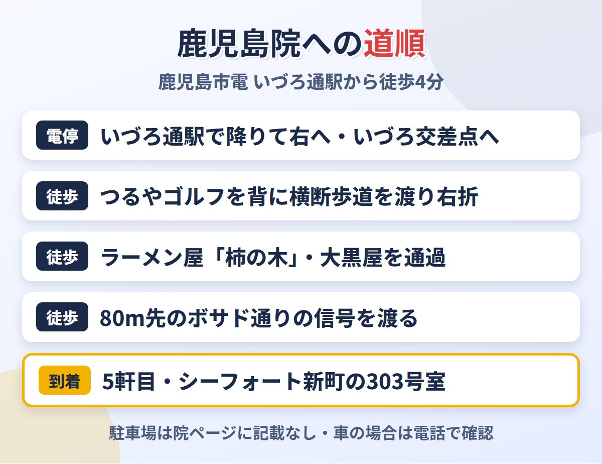 いづろ通駅から東京ノーストクリニック鹿児島院への道順