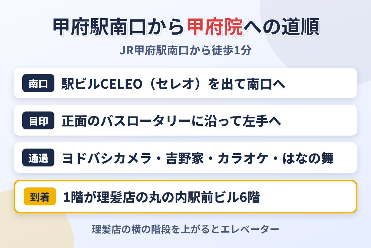JR甲府駅南口から東京ノーストクリニック甲府院までの道順