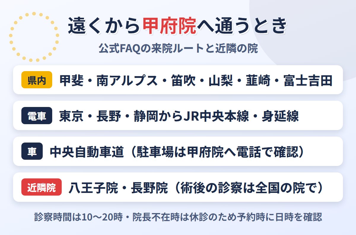東京ノーストクリニック甲府院へ遠方から通うときのルートと近隣の院
