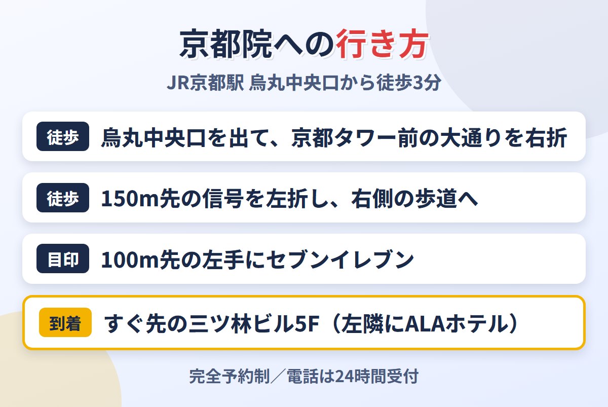 東京ノーストクリニック京都院への行き方（JR京都駅烏丸中央口から）