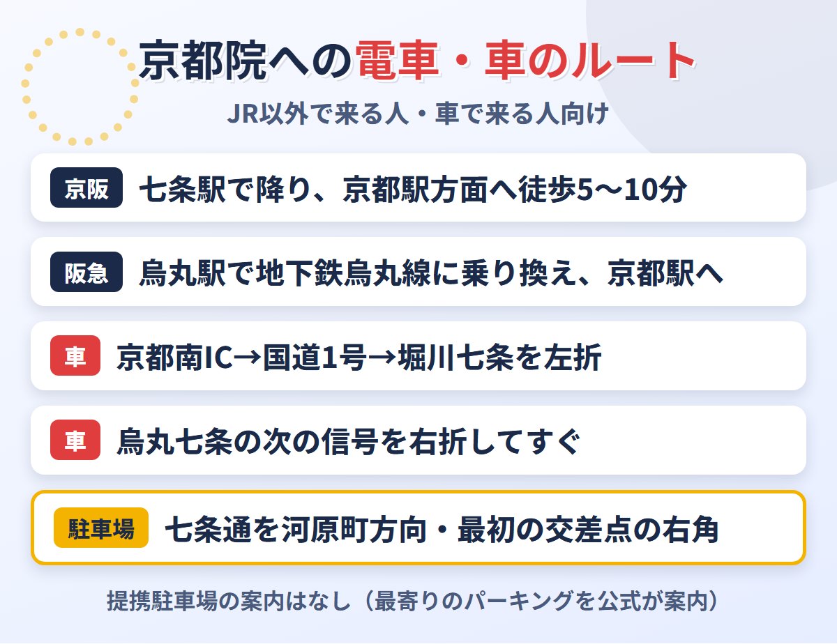 東京ノーストクリニック京都院への電車・車でのルート