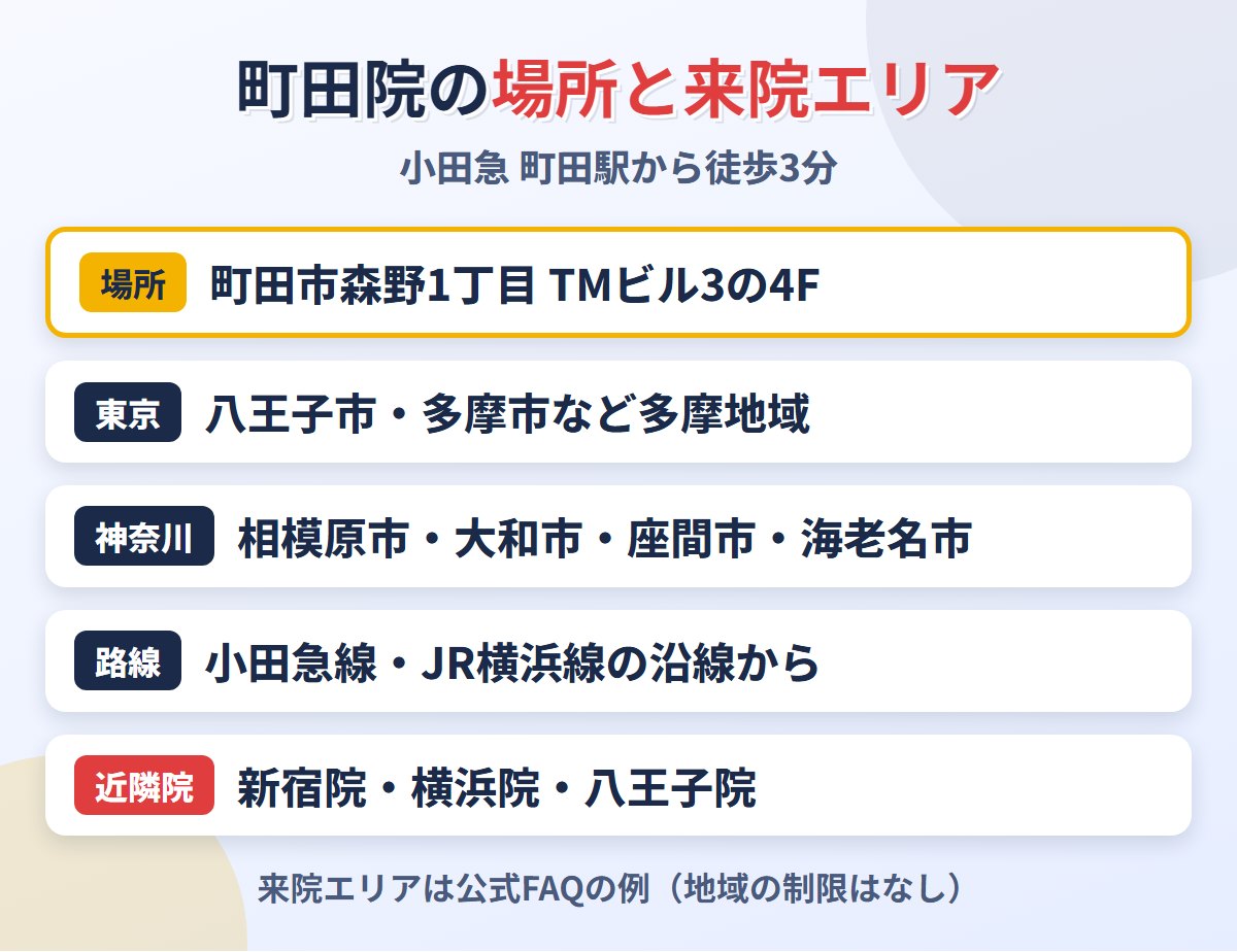 東京ノーストクリニック町田院の場所と来院エリア
