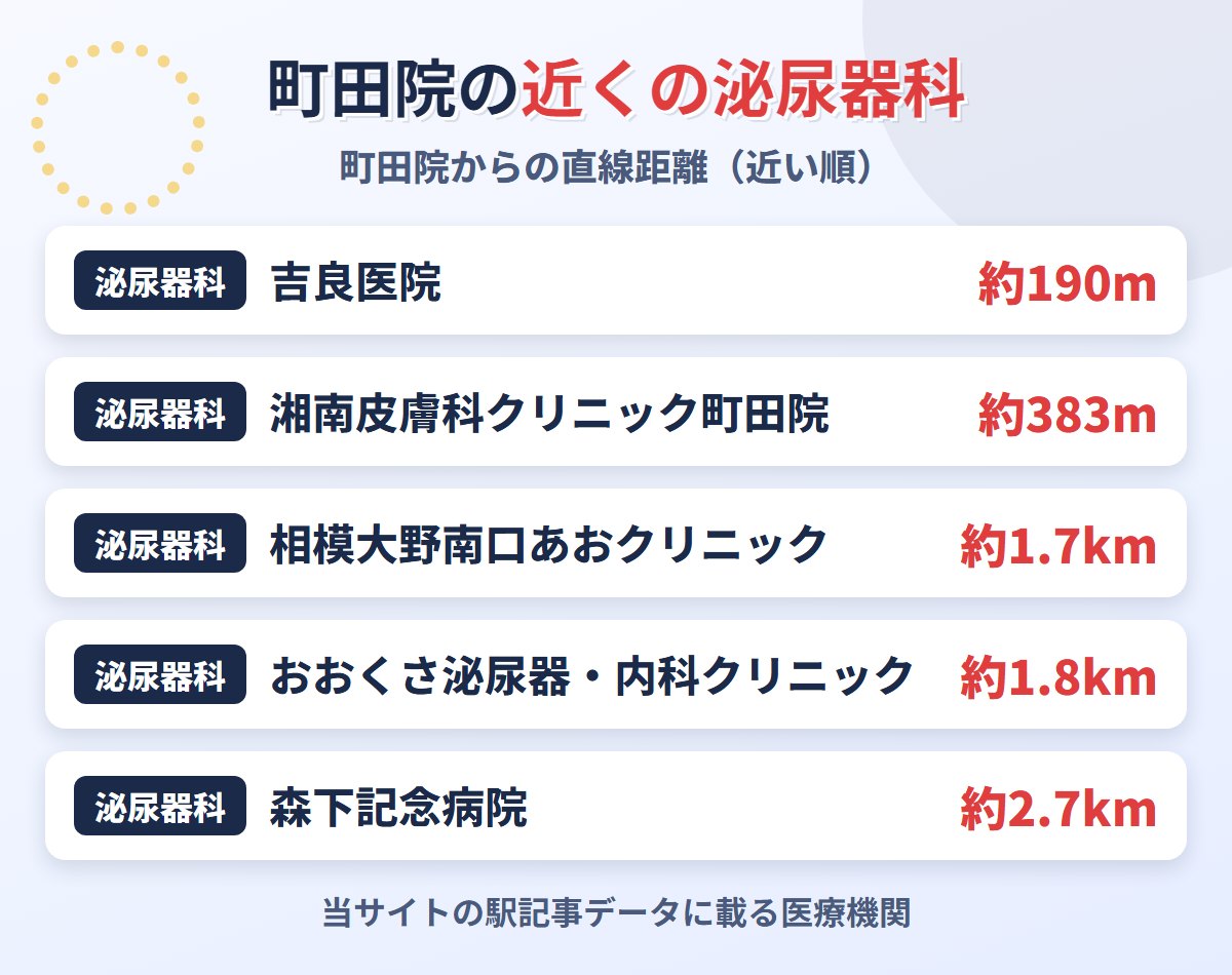東京ノーストクリニック町田院の近くの泌尿器科