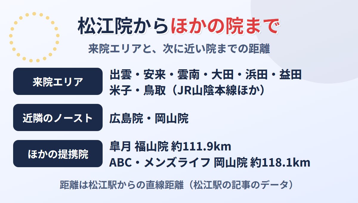 東京ノーストクリニック松江院に通える地域とほかの院までの距離