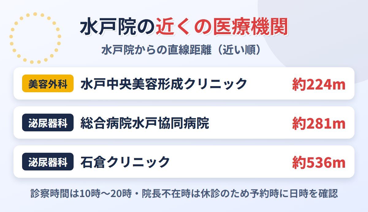 東京ノーストクリニック水戸院の診察日と近くのクリニック