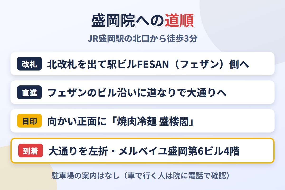 JR盛岡駅北口から東京ノーストクリニック盛岡院への道順