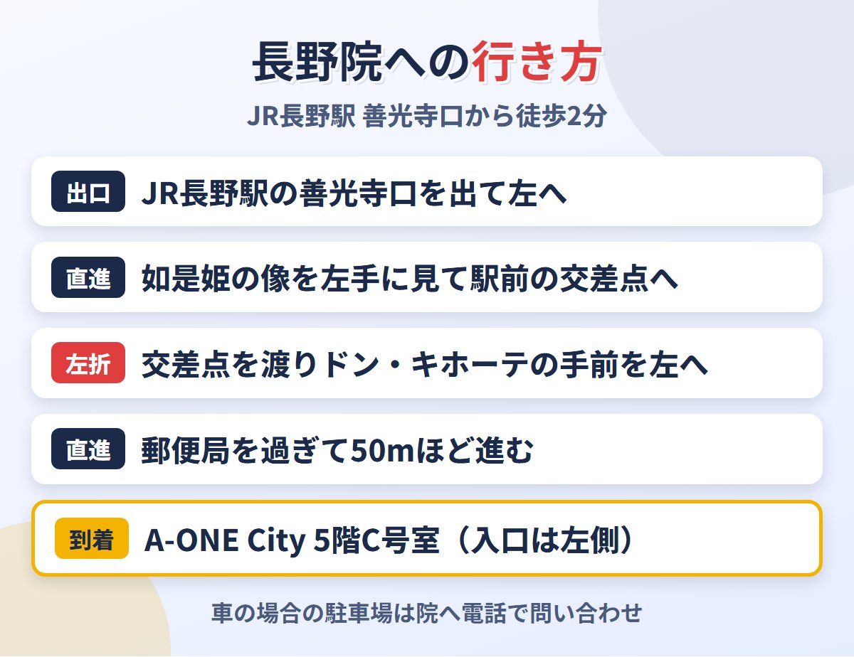 東京ノーストクリニック長野院へのJR長野駅善光寺口からの道順