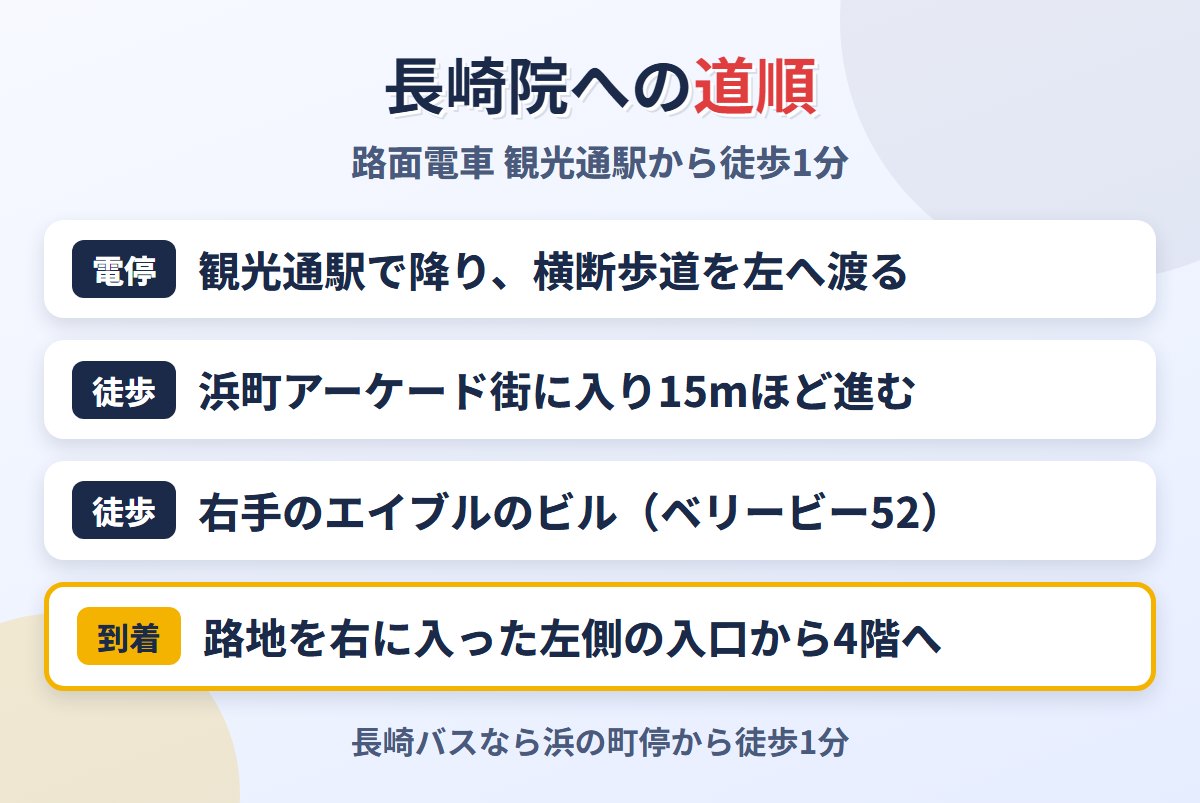 観光通駅から東京ノーストクリニック長崎院への道順
