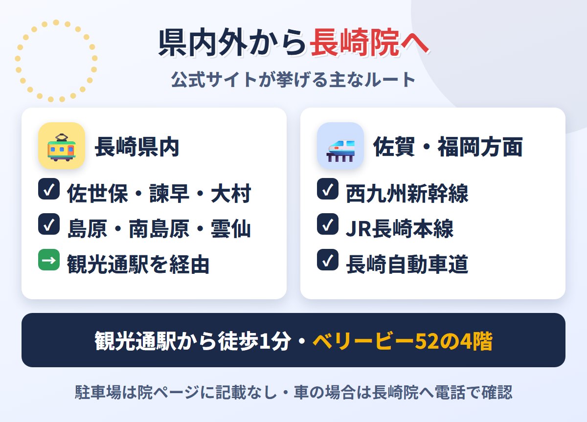 長崎県内・佐賀・福岡方面から東京ノーストクリニック長崎院へのルート