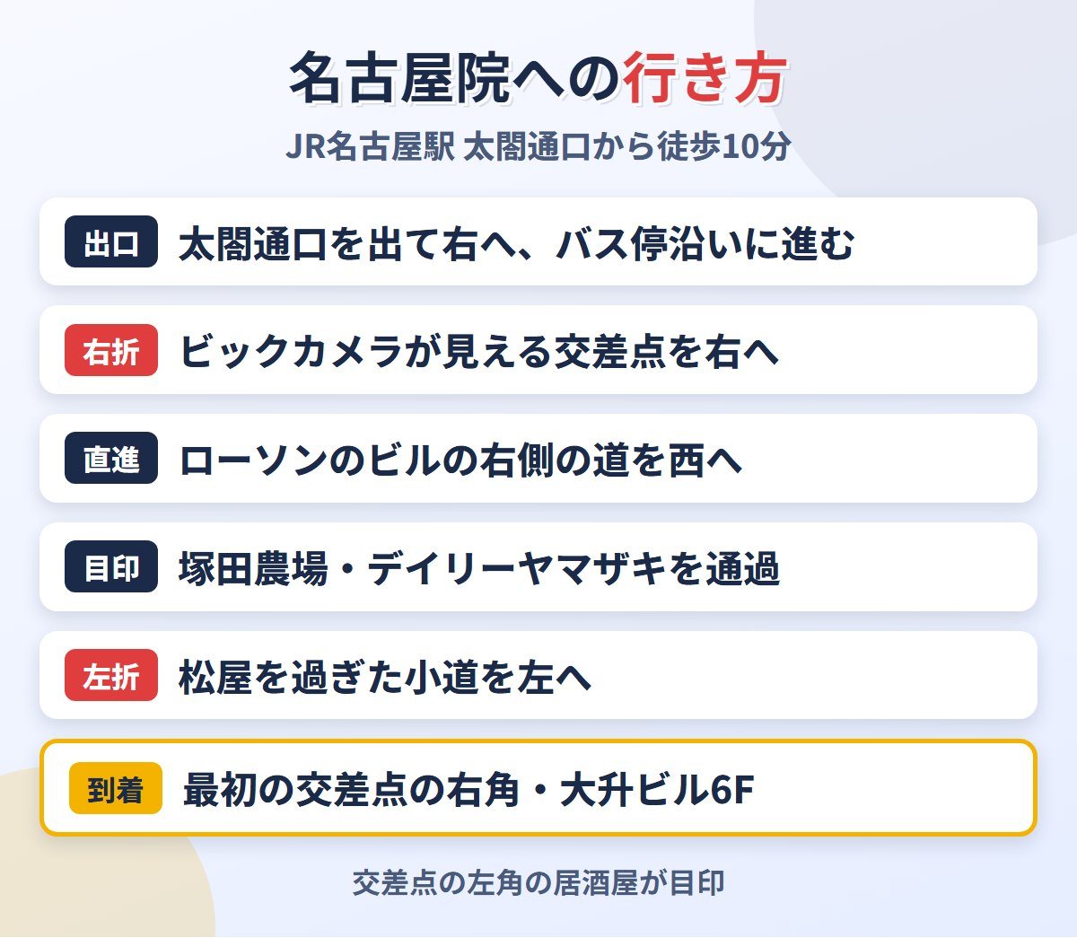 JR名古屋駅太閤通口から東京ノーストクリニック名古屋院への道順
