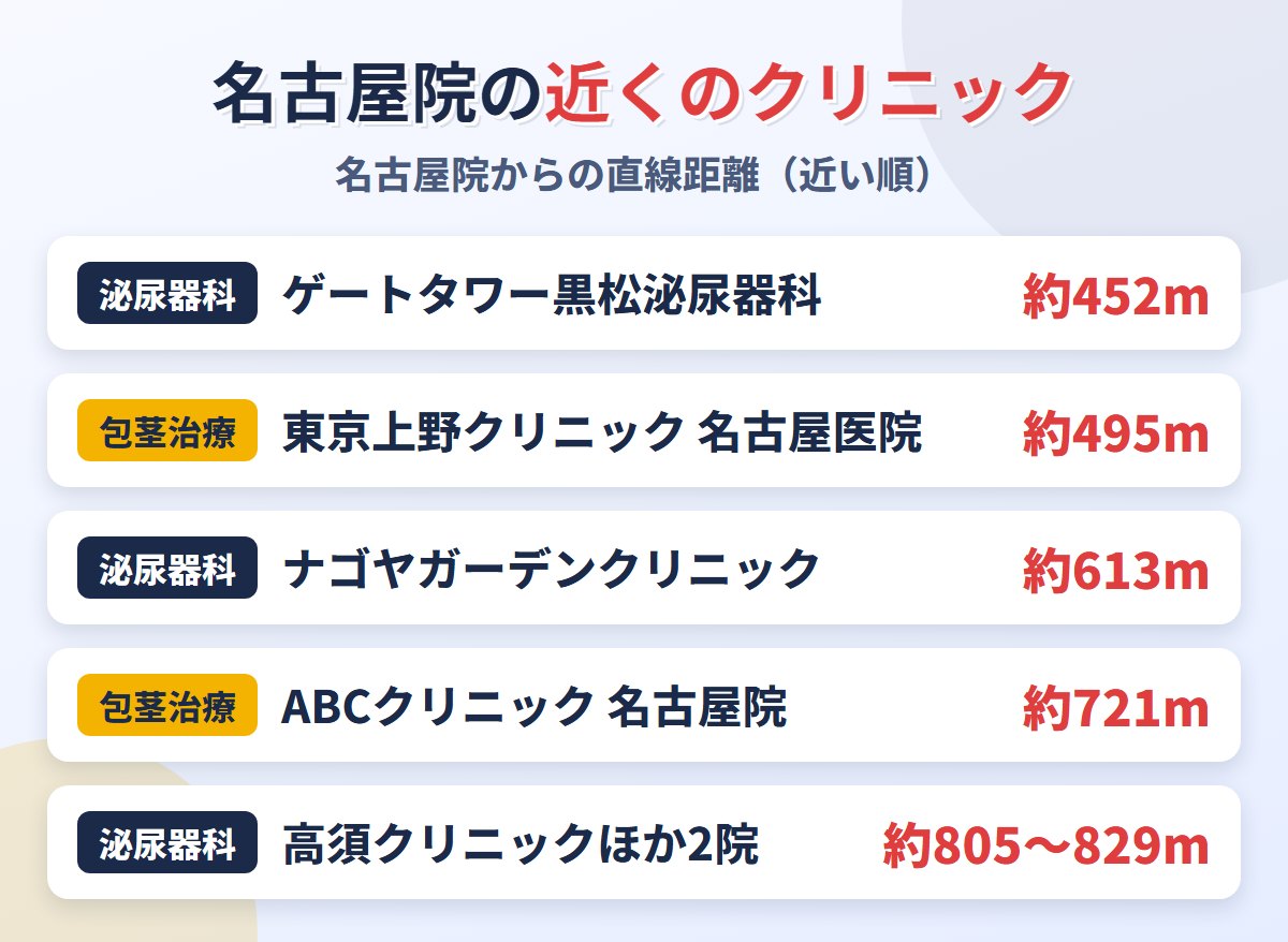 東京ノーストクリニック名古屋院から1km以内の包茎治療クリニックと泌尿器科