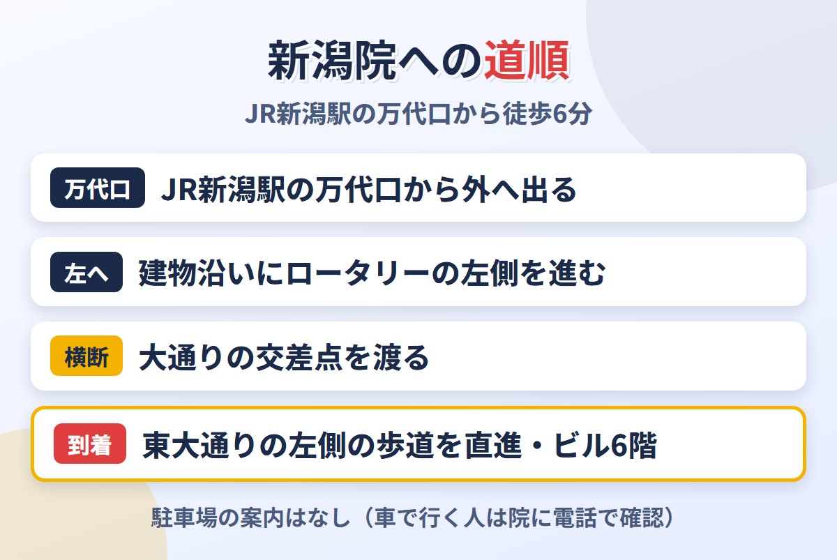 JR新潟駅万代口から東京ノーストクリニック新潟院への道順