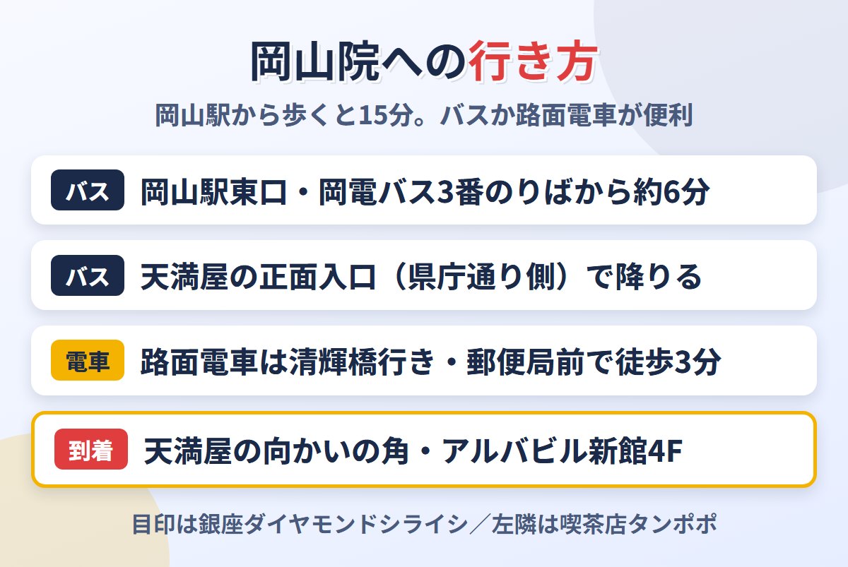 東京ノーストクリニック岡山院への行き方（岡山駅からバス・路面電車）