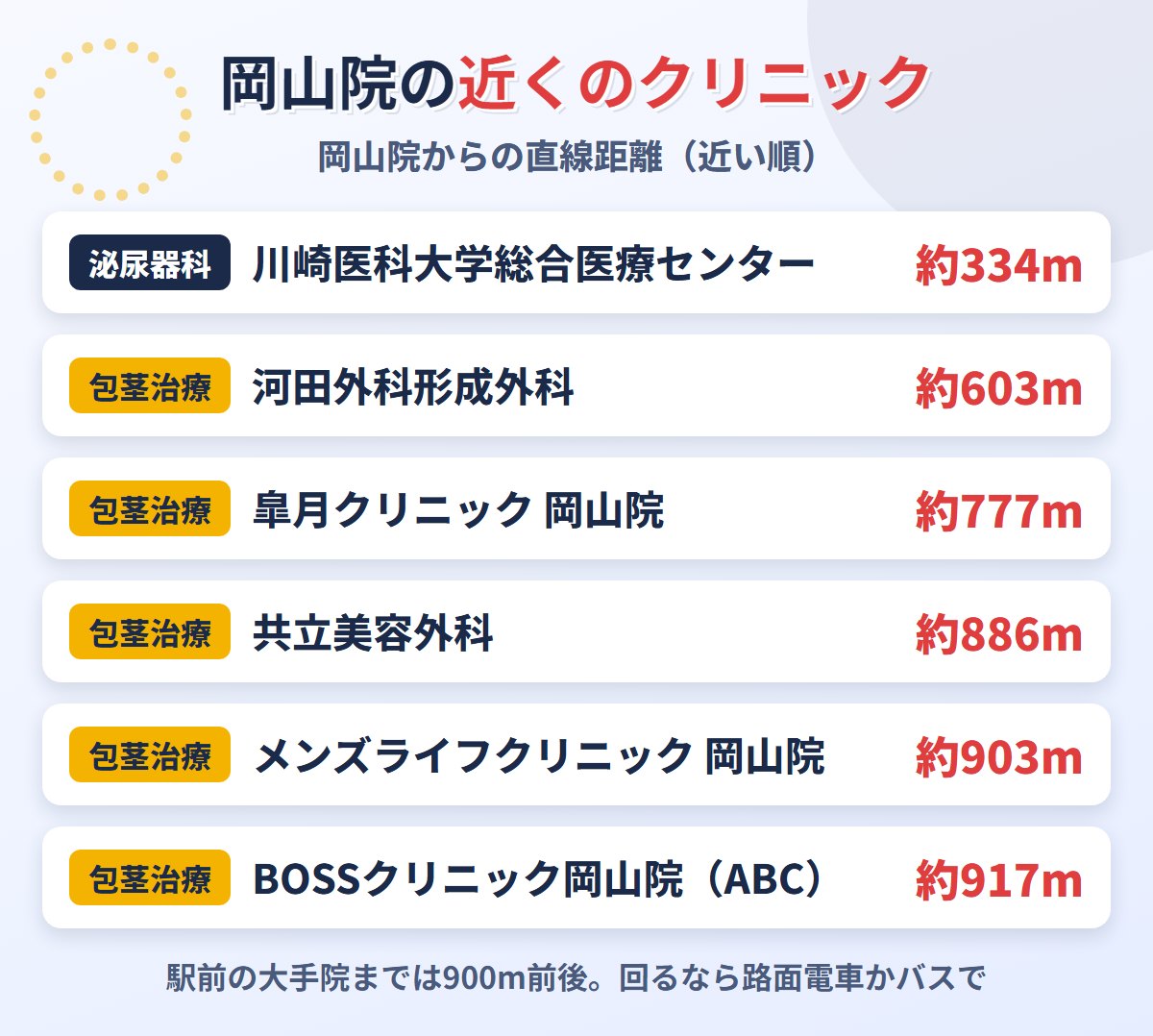 東京ノーストクリニック岡山院の近くの包茎治療クリニック