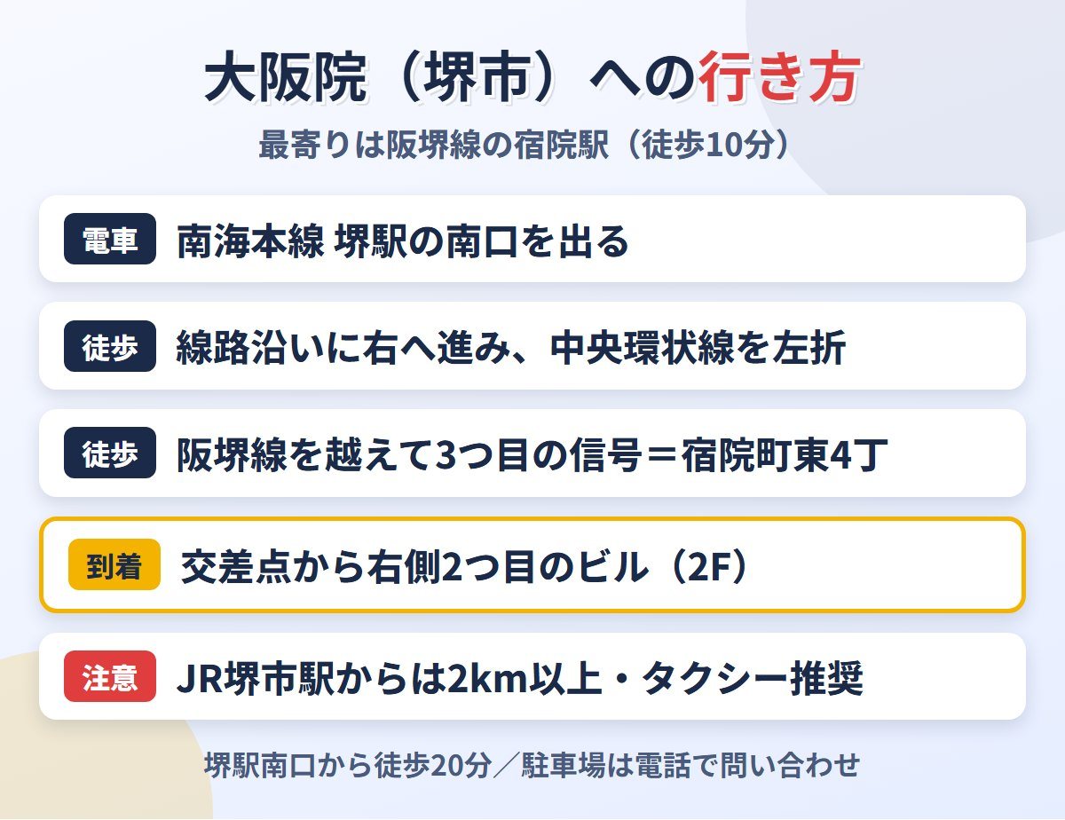 東京ノーストクリニック大阪院への行き方（堺駅・宿院駅から）