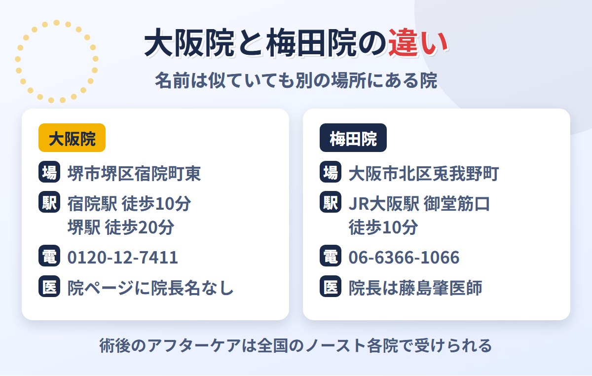 東京ノーストクリニック大阪院と梅田院の違い
