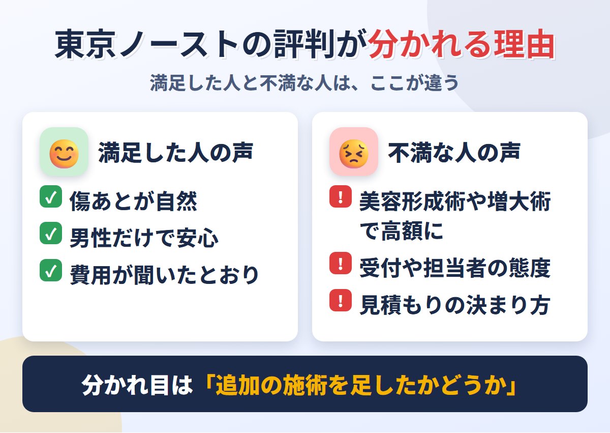 東京ノーストクリニックの評判が分かれるポイント