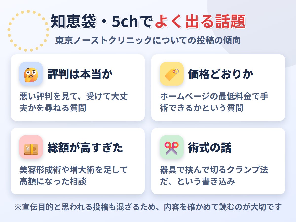 知恵袋・5chでよく出る東京ノーストクリニックの話題