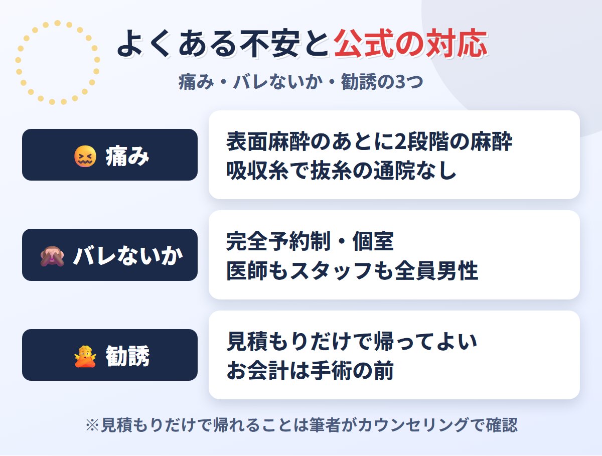 よくある不安と東京ノーストクリニックの対応