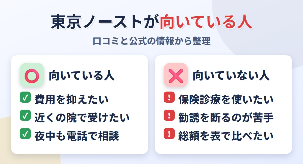 東京ノーストクリニックが向いている人・向いていない人
