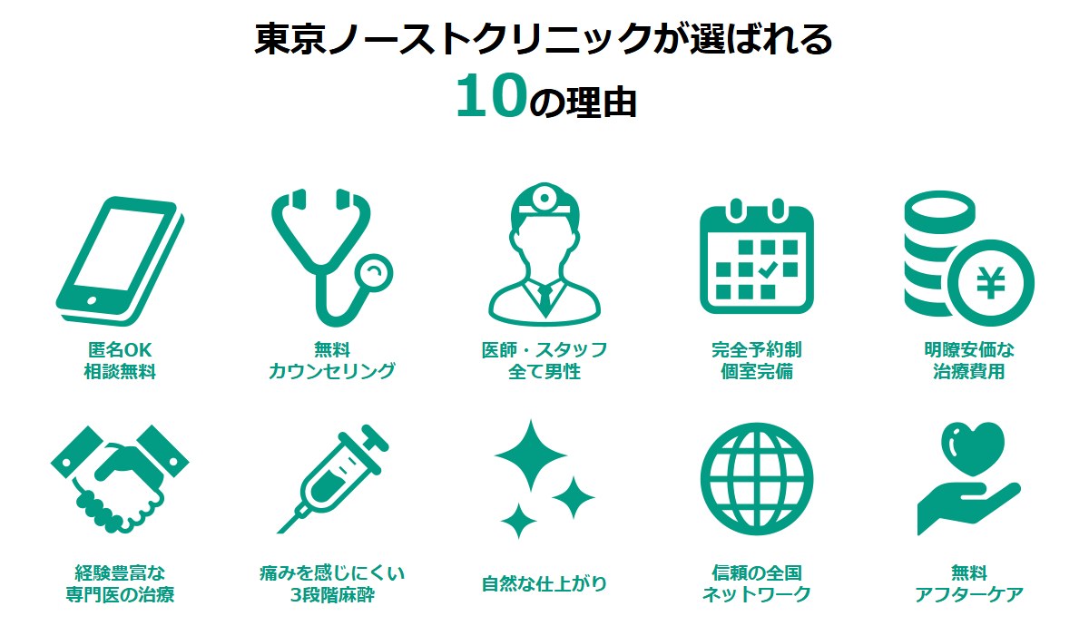 東京ノーストクリニックが選ばれる10の理由:完全予約制・医師とスタッフは全員男性など(公式サイト)