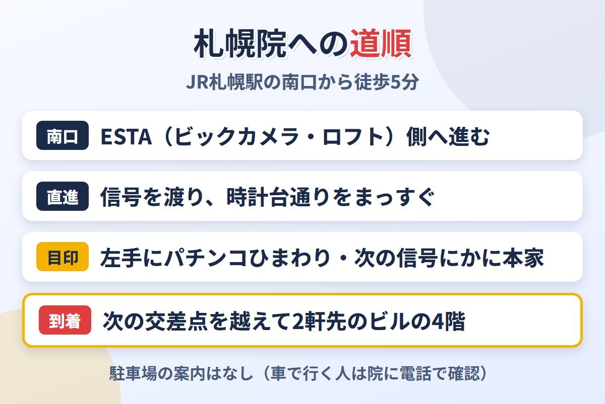 JR札幌駅南口から東京ノーストクリニック札幌院への道順