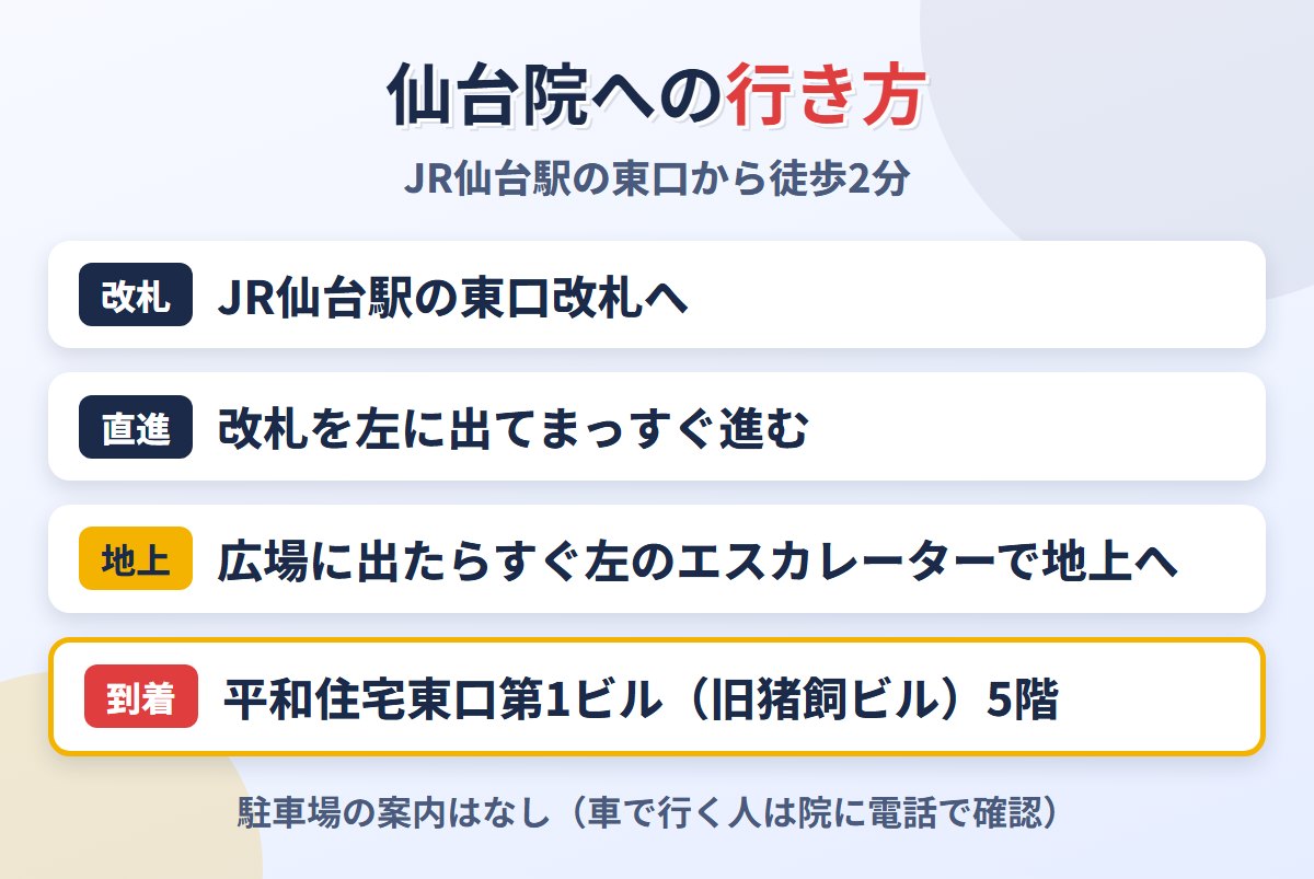 JR仙台駅東口から東京ノーストクリニック仙台院への行き方