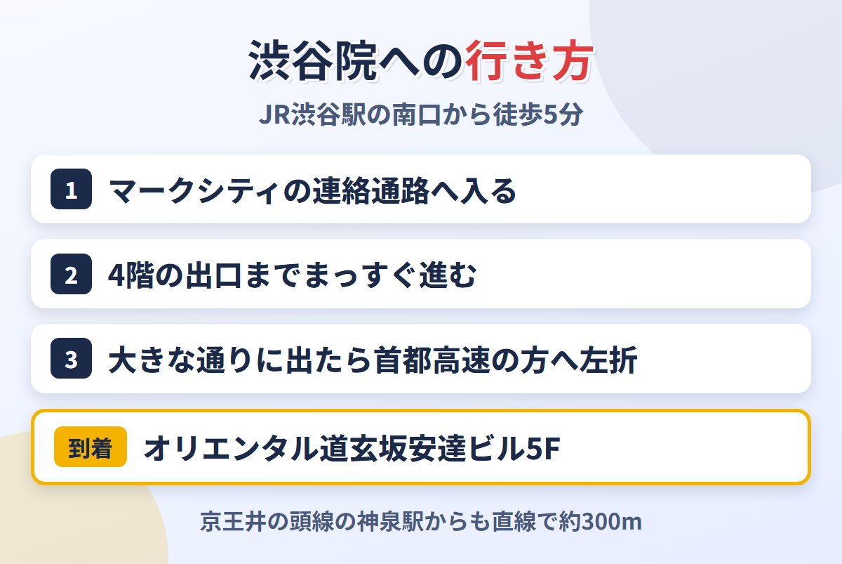 東京ノーストクリニック渋谷院へのJR渋谷駅からの行き方